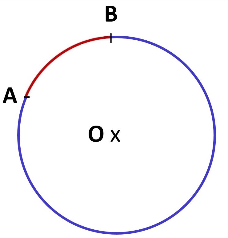 arc de cercle AB