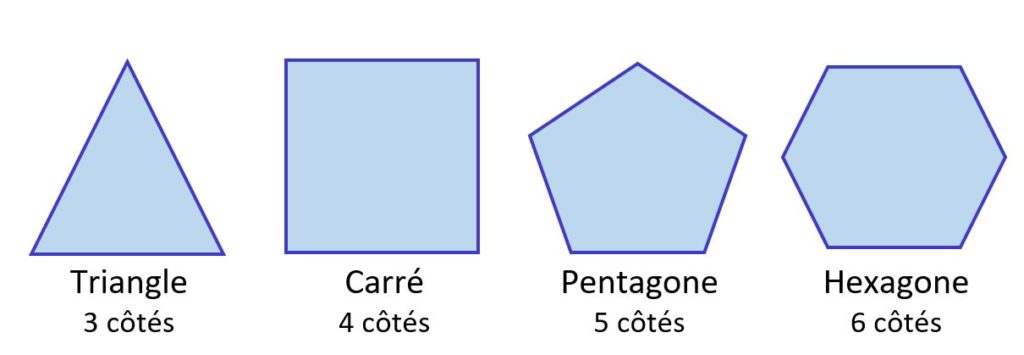 Nom des polygones particuliers