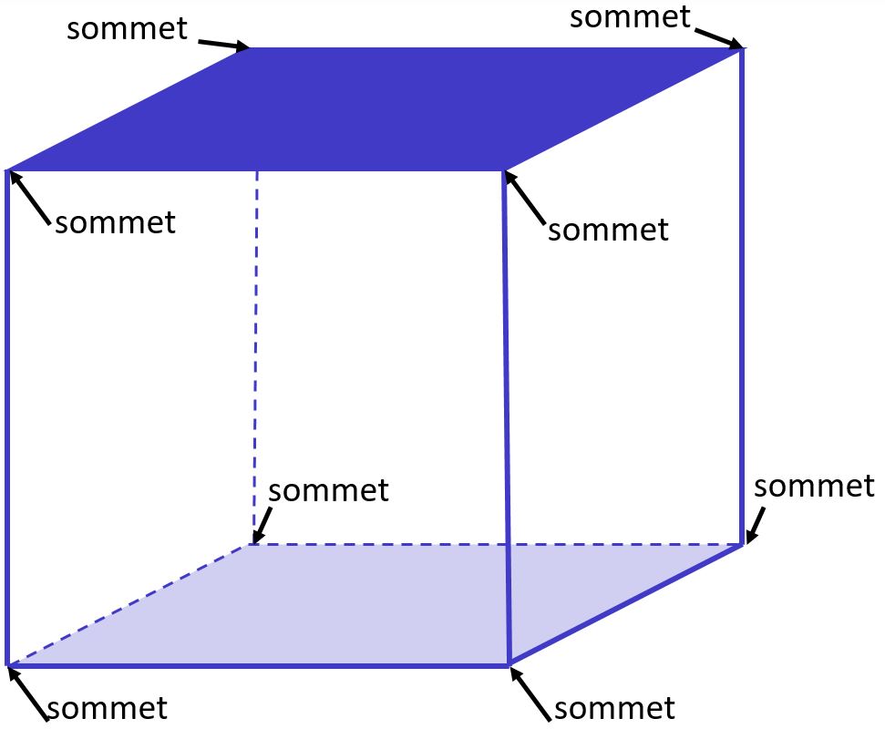 cube sommets