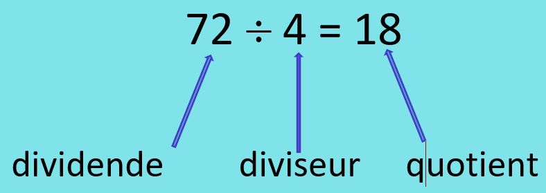 CFG math diviseur