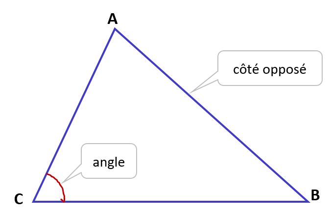 triangle quelconque